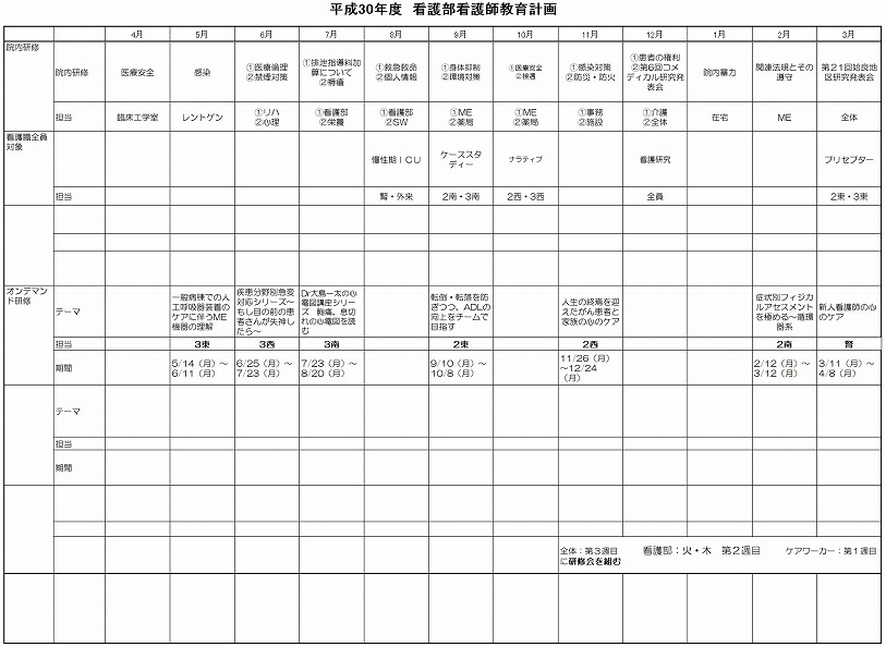 看護部看護師教育計画