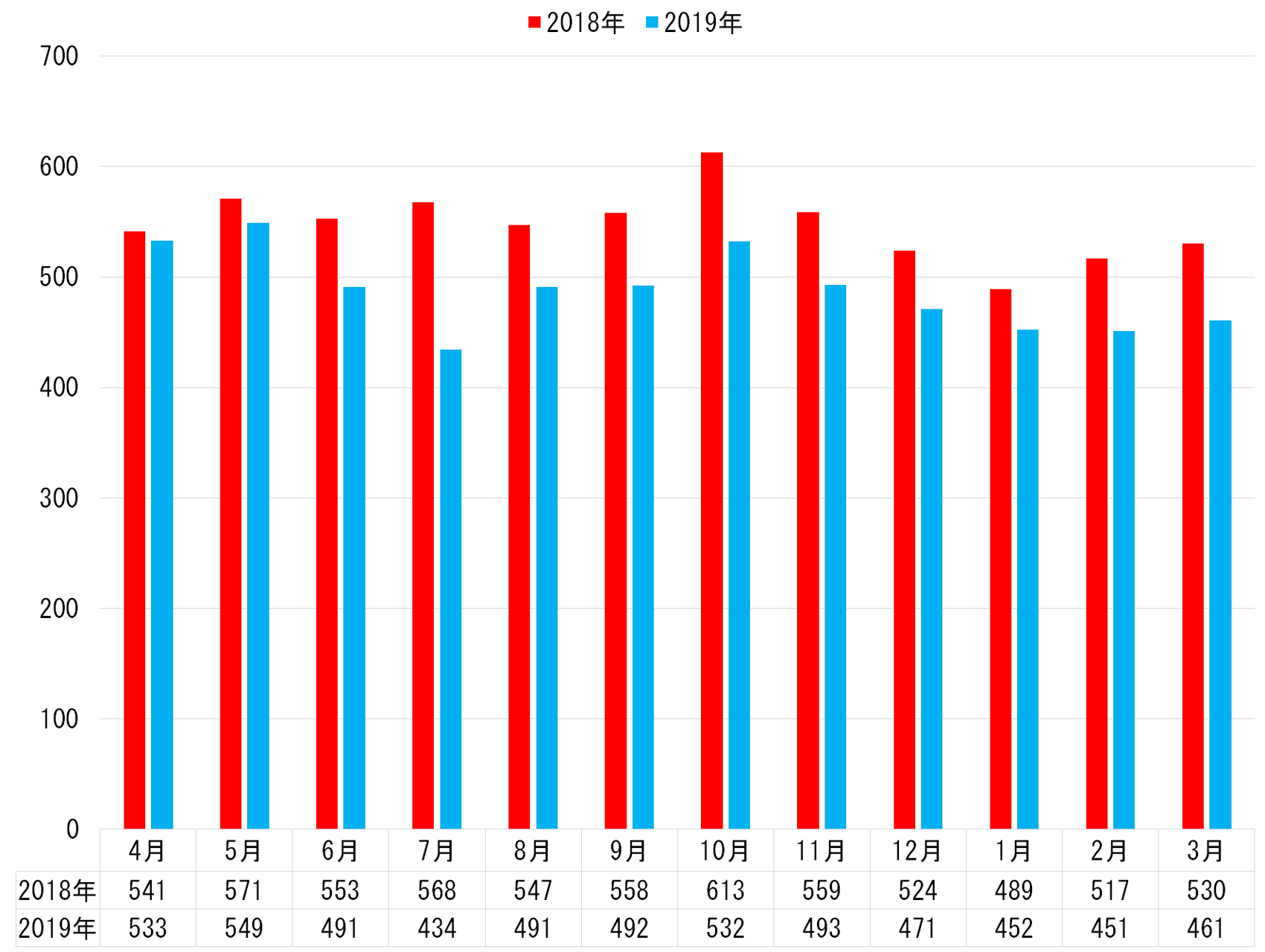 5.通所リハビリ利用者