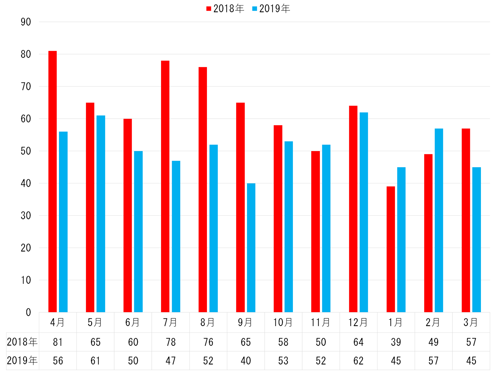 4.栄養指導件数