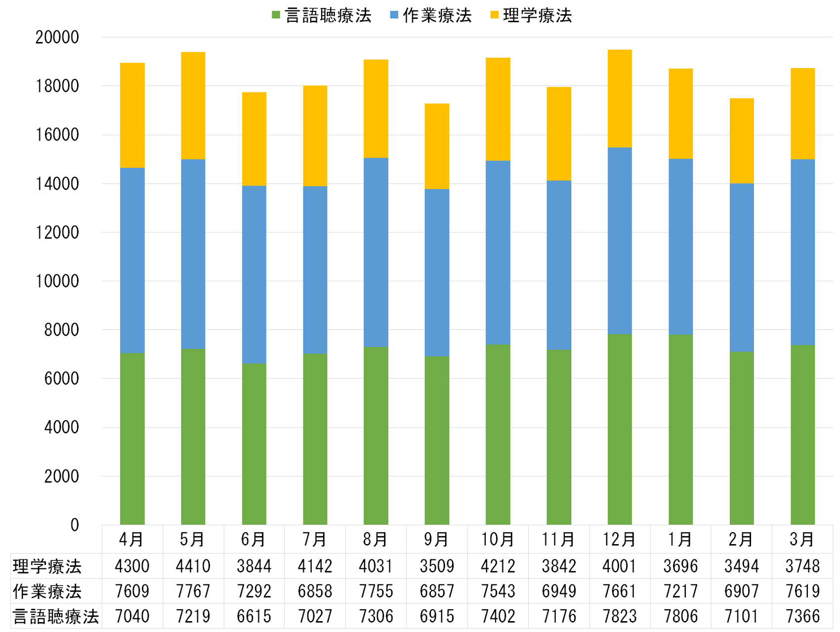 6.総合リハビリセンター患者