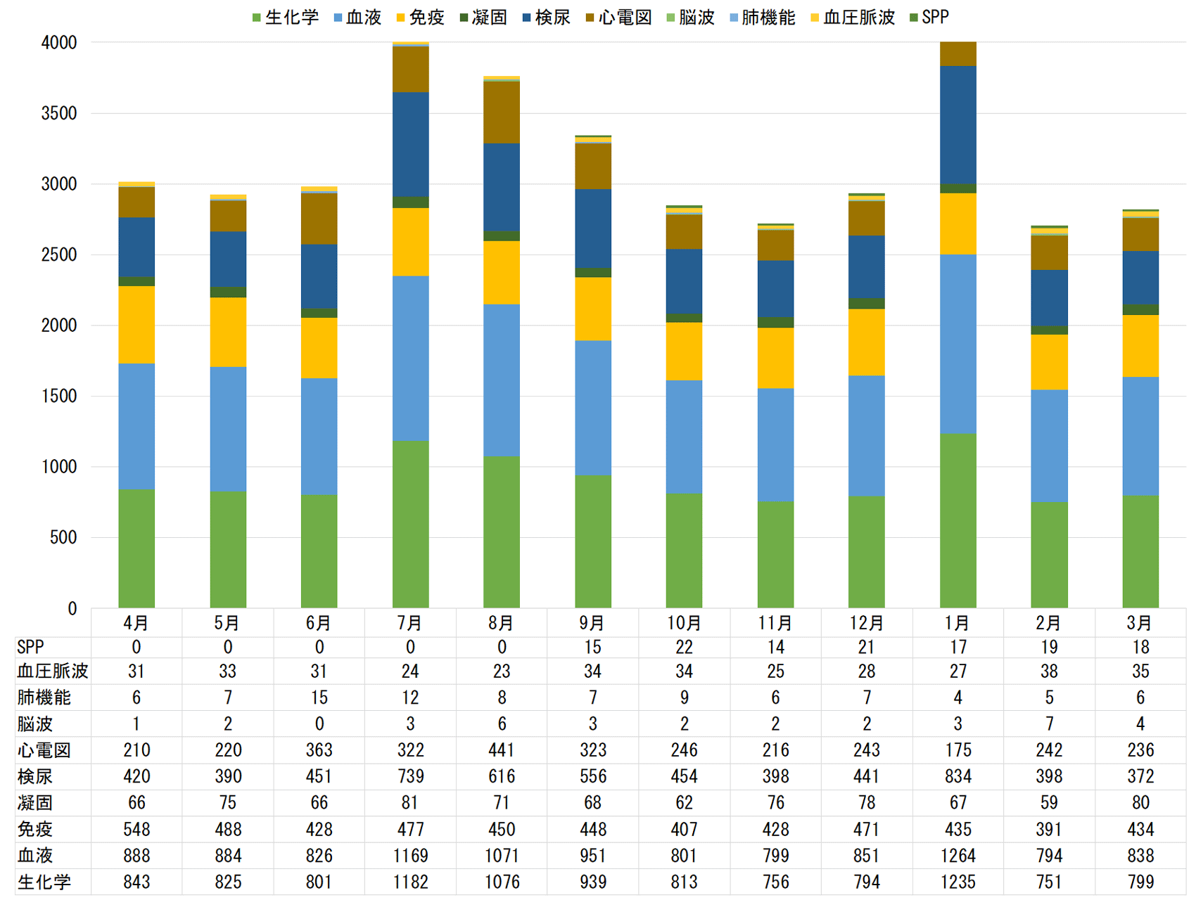 9.検査室取り扱い件数