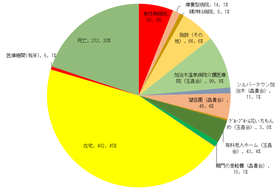 2020.逆紹介元円