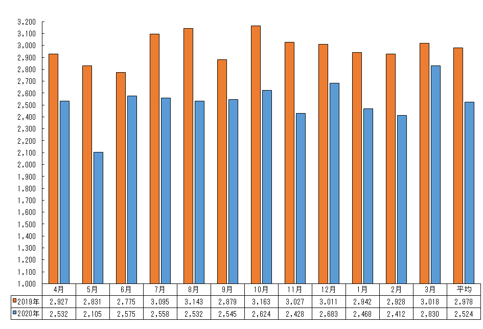 2020.外来患者