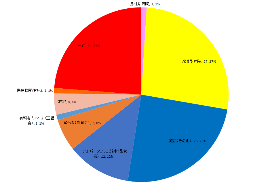 2020.逆紹介円 介護医療院