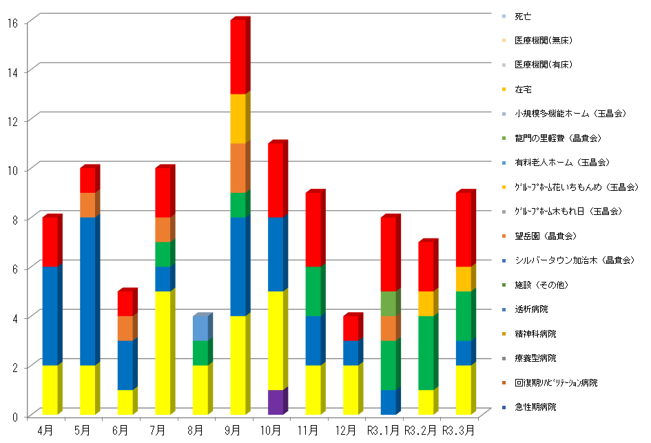 2020.逆紹介 介護医療院