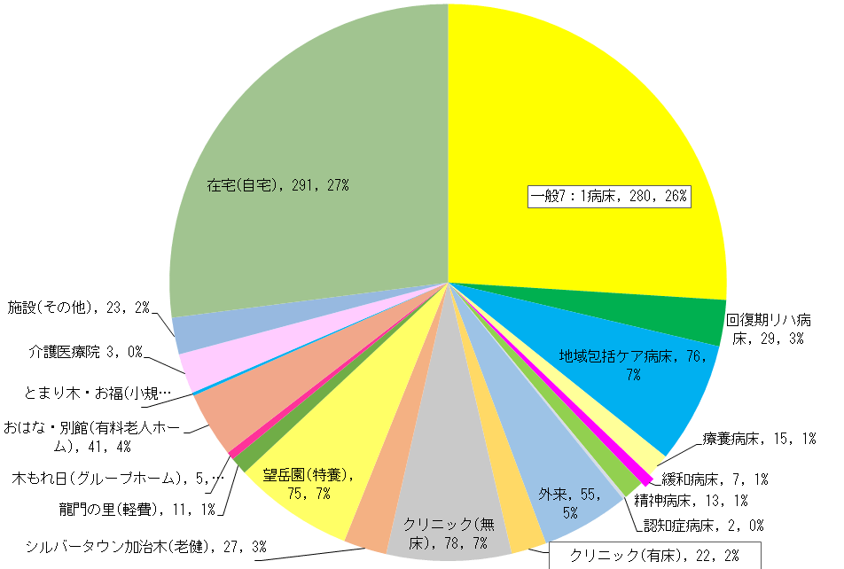 2020.紹介元円