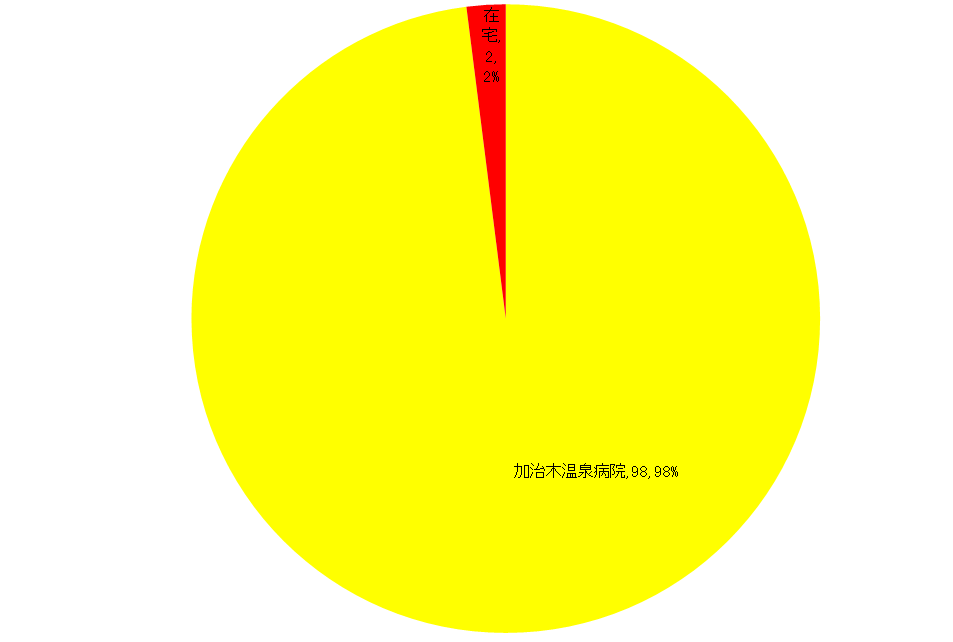 2020.紹介元円 介護医療院