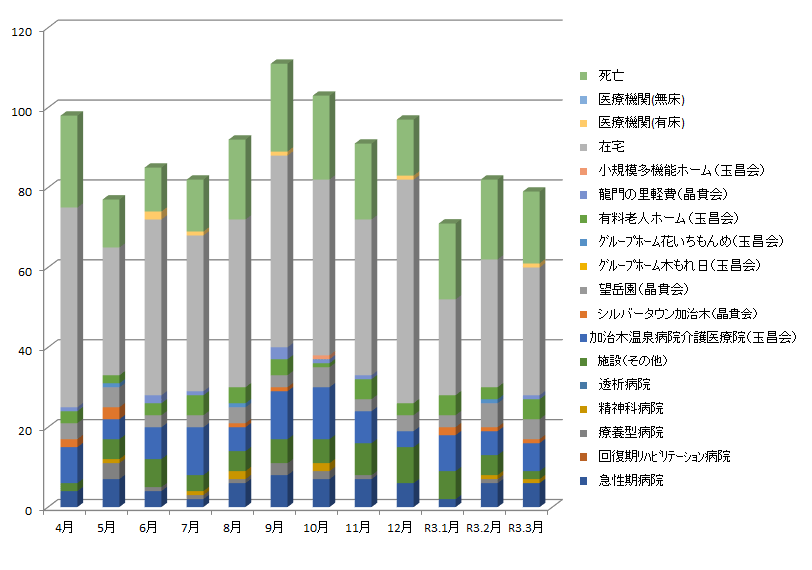 2020.逆紹介元