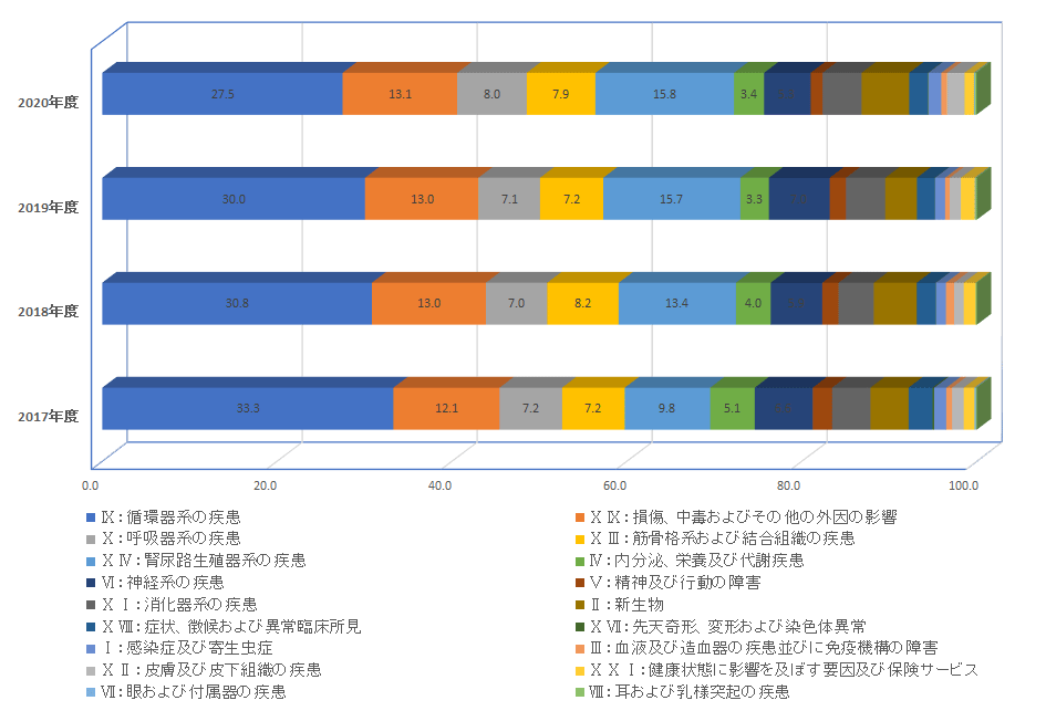 2020.疾病別患者