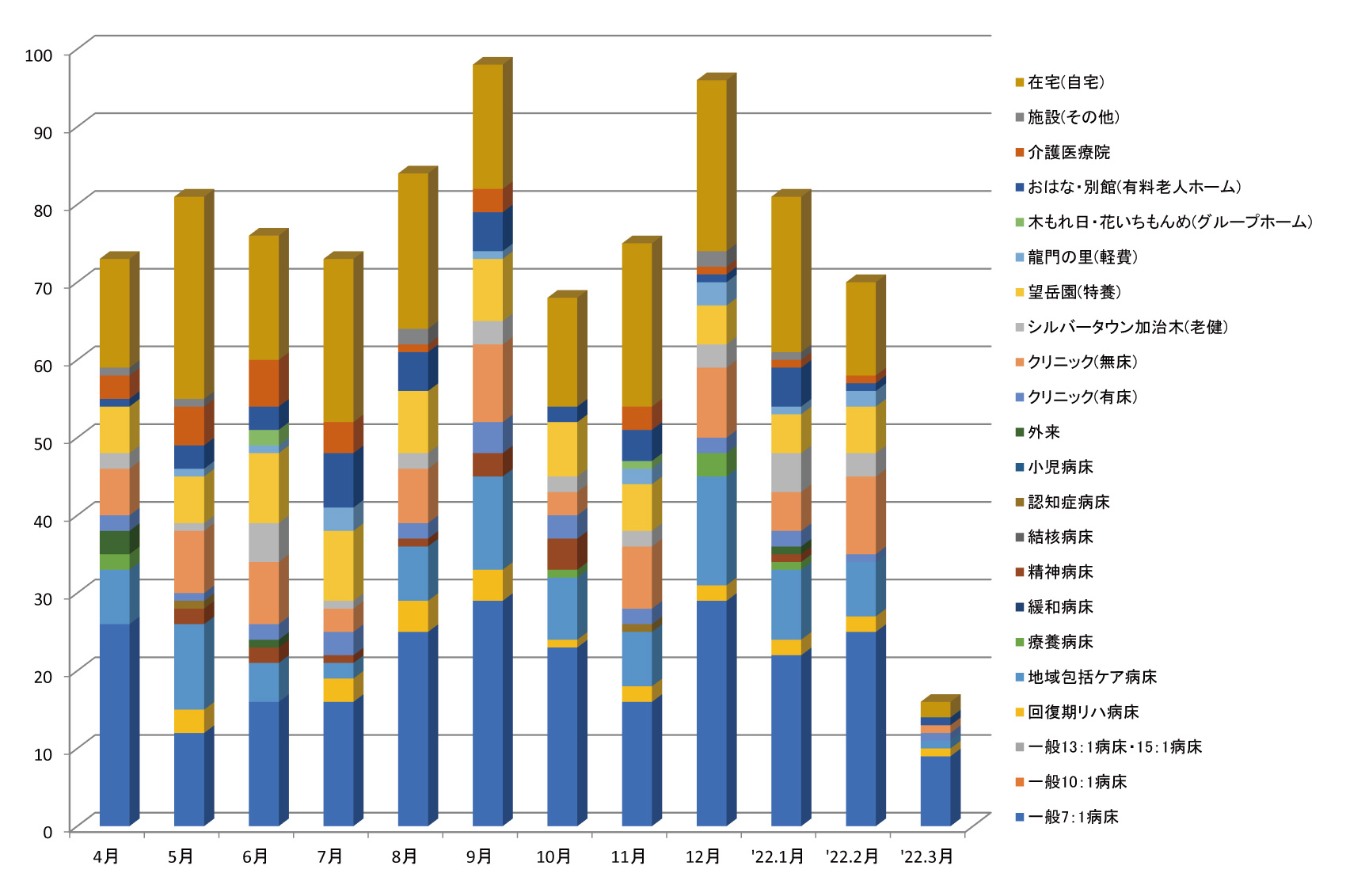 2021.入院紹介元別件数