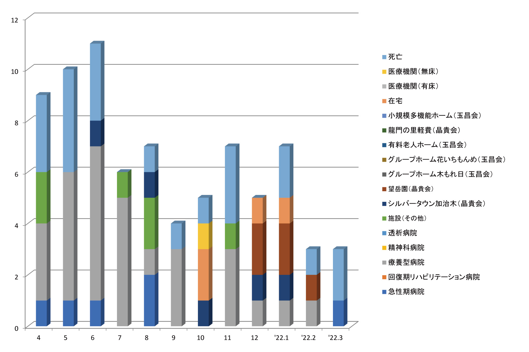 2021.逆紹介_介護医療院