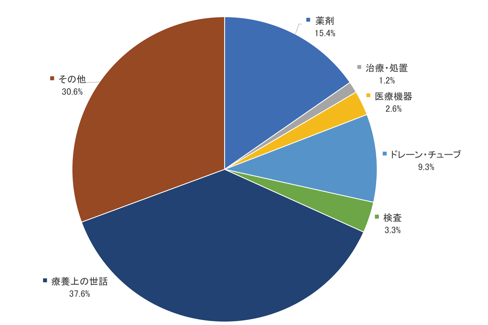 2021.要因別発生件数（医療部門）