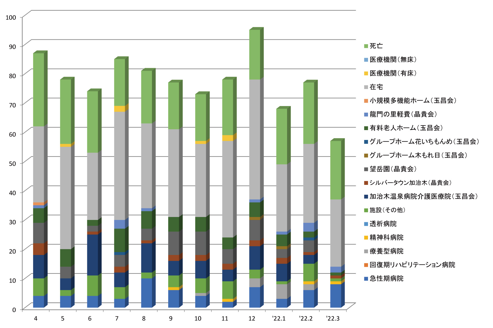 2021.逆紹介